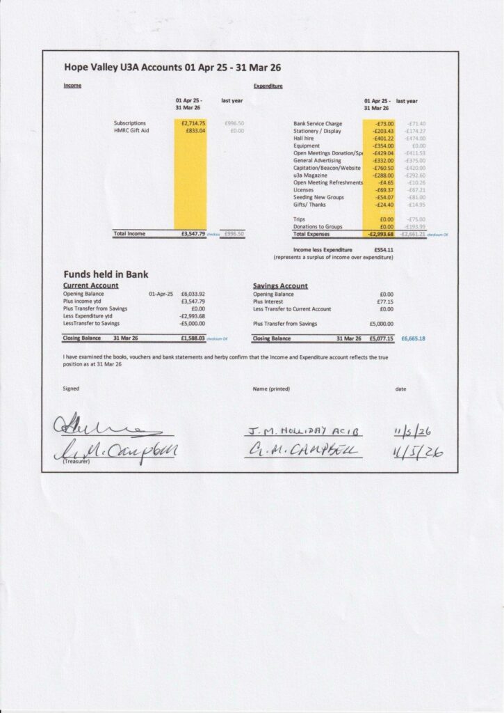 Audited Accounts